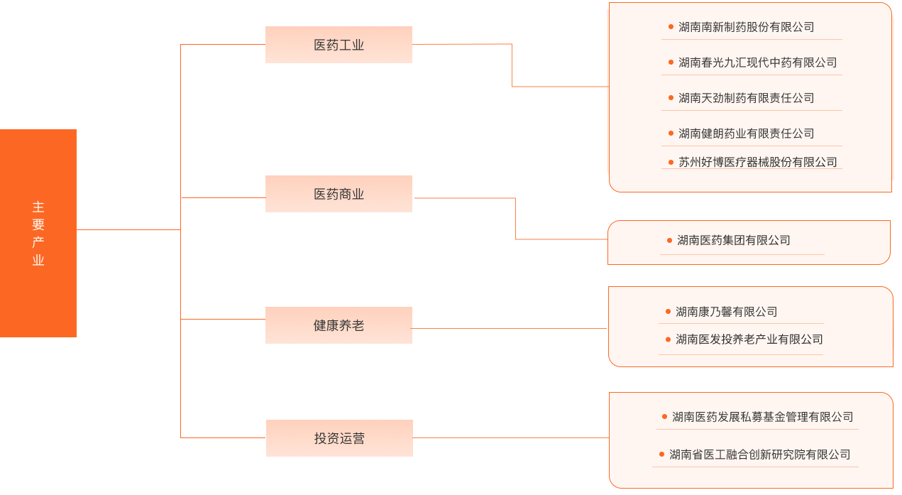 �ƶ�����(�й���½)�ٷ���վ